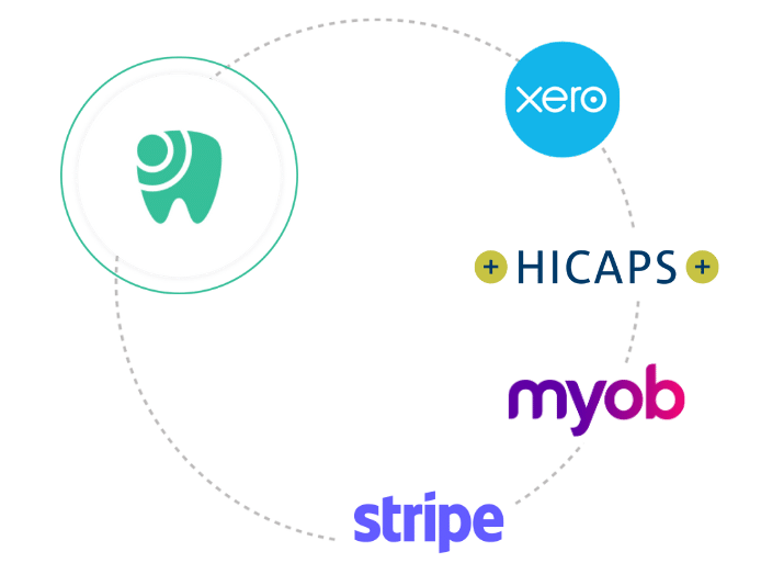 App Marketplace and Integrations to level up your Core Practice