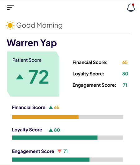 Prioritises What Matters