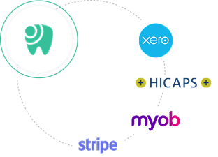 Integrations to make it easier for you